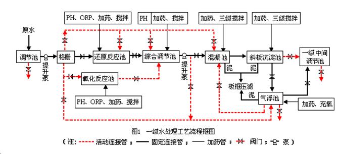 SG-HD64 水處理綜合治理過程實訓平臺