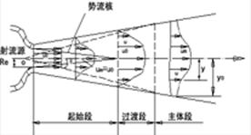 空氣動力學多功能實驗臺指導書(圖22)