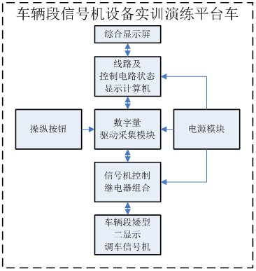 系統結構圖