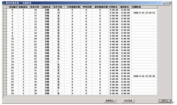 SG-00X移動通信系統實驗平臺(圖10)