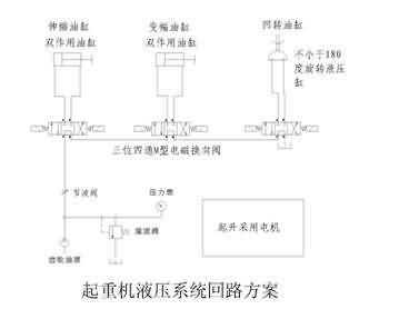 SG-38D液壓叉車控制教學實驗臺(圖3)
