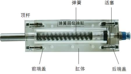 SG-38D液壓叉車控制教學實驗臺(圖5)