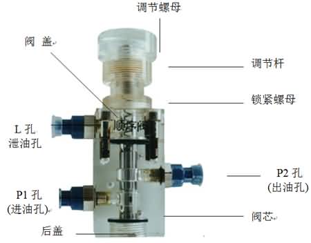 SG-38D液壓叉車控制教學實驗臺(圖12)