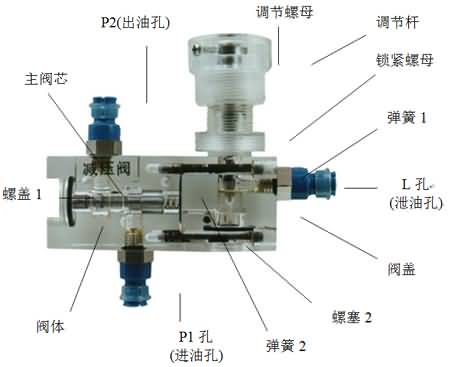 SG-38D液壓叉車控制教學實驗臺(圖13)