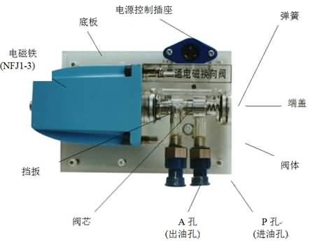SG-38D液壓叉車控制教學實驗臺(圖14)