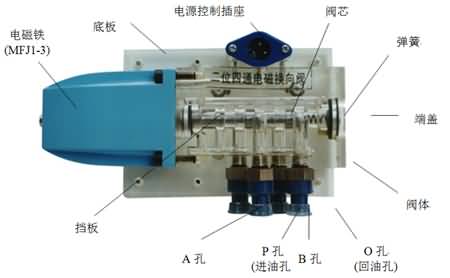 SG-38D液壓叉車控制教學實驗臺(圖15)