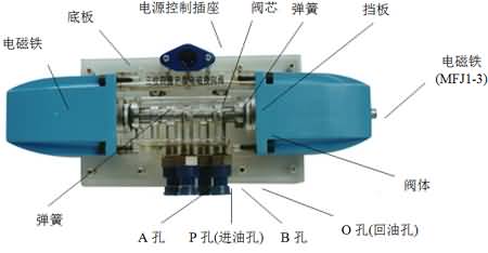 SG-38D液壓叉車控制教學實驗臺(圖16)
