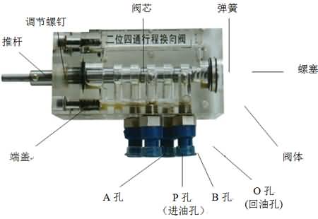 SG-38D液壓叉車控制教學實驗臺(圖17)