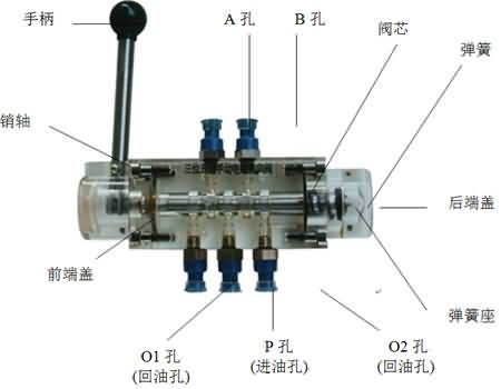 SG-38D液壓叉車控制教學實驗臺(圖18)