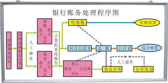 SG-301型模擬銀行實驗設備(圖3)