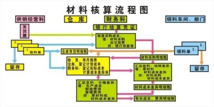 SG-CK01財會模擬實驗室設備(圖7)