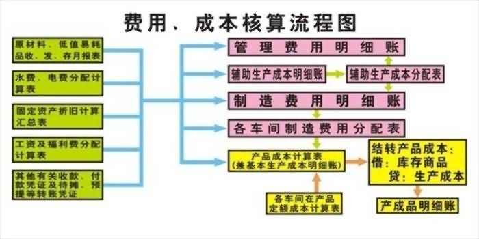 SG-CK01財會模擬實驗室設備(圖8)