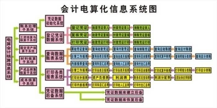 SG-CK01財會模擬實驗室設備(圖9)
