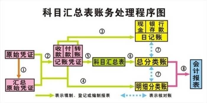 SG-CK01財會模擬實驗室設備(圖10)