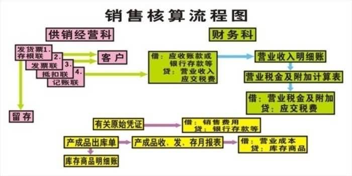 SG-CK01財會模擬實驗室設備(圖11)