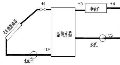 SG-T01A太陽能光熱教學實驗平臺(圖3)