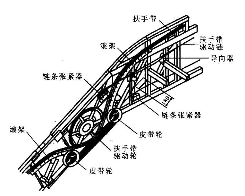 SG-15DT 扶梯部件安裝與調整實訓設備(圖10)